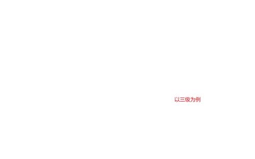 等级保护测评完全过程非常全面.doc