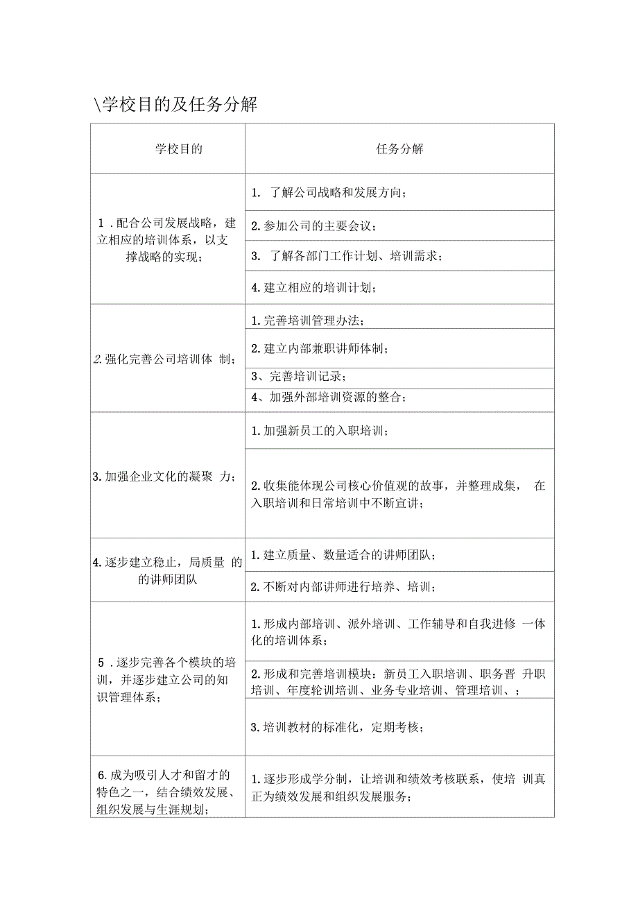 雪豹保安培训学校筹建及管理方案.docx_第2页