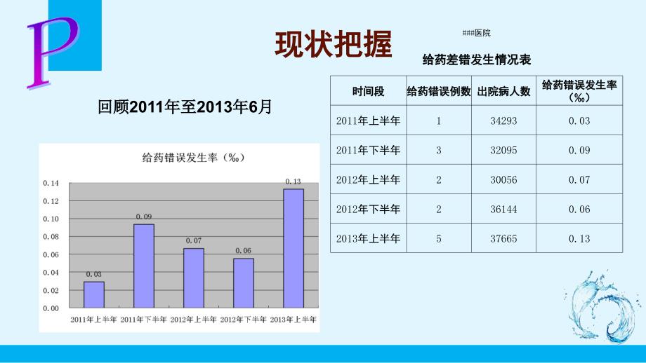 降低给药错误发生率课件.pptx_第3页