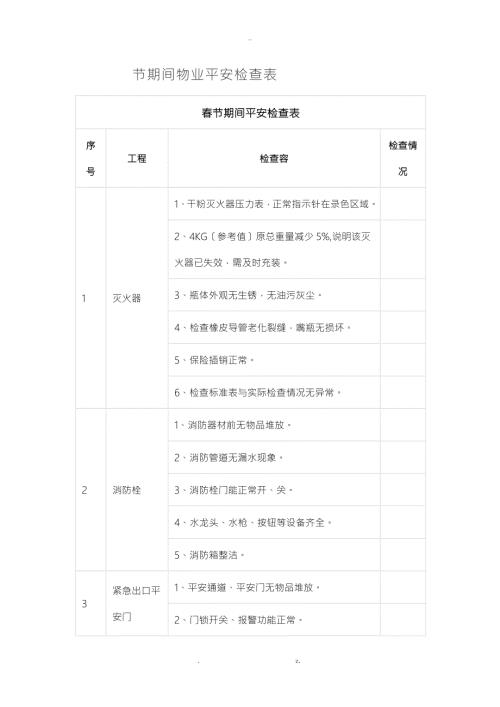 节期间物业安全检查表.doc