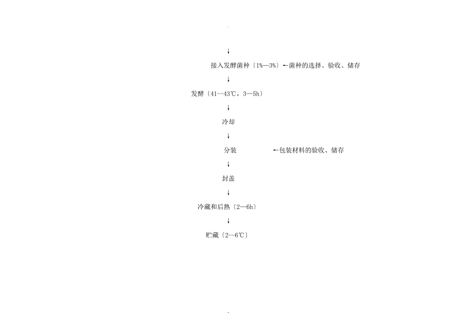 酸奶haccp计划表危害分析表.doc_第2页