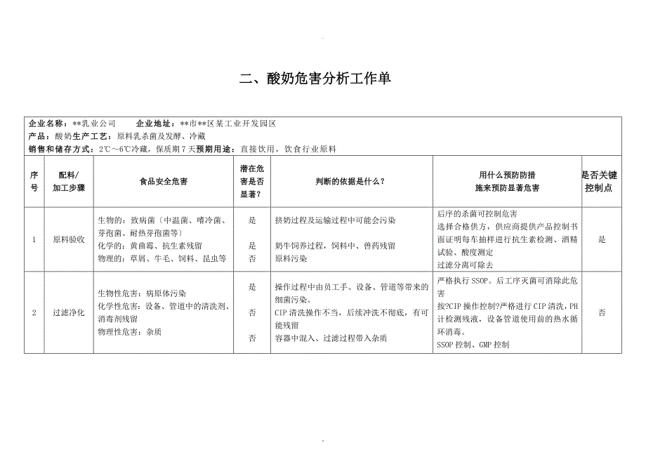 酸奶haccp计划表危害分析表.doc_第3页