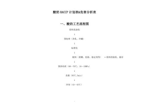 酸奶haccp计划表危害分析表.doc