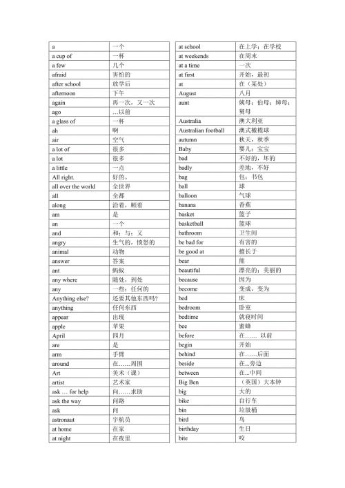 译林英语小学词汇表字母顺序DOC.doc