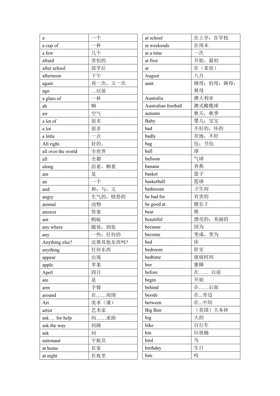 译林英语小学词汇表字母顺序DOC.doc_第1页