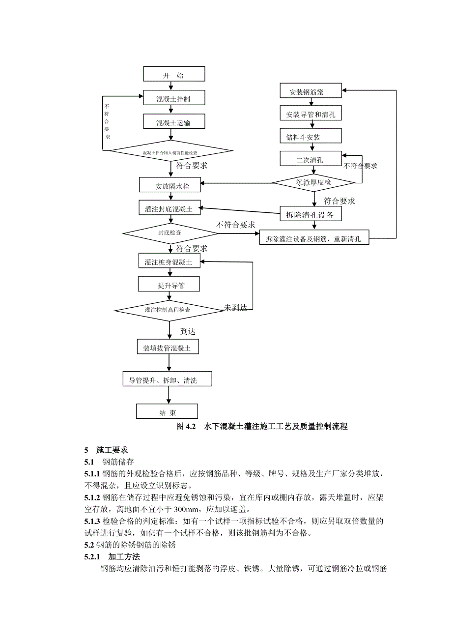 钻孔灌注桩钢筋笼制作及安装作业指导书.doc_第2页