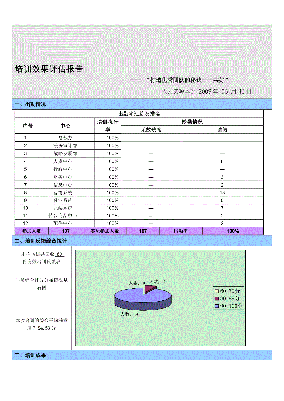 经理级以上培训效果评估报告.doc_第1页