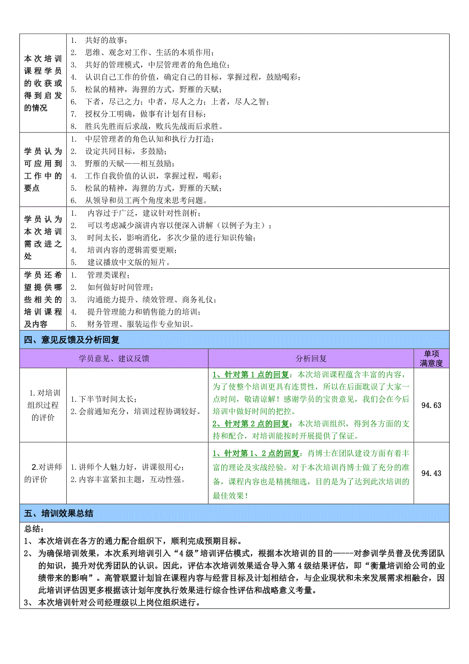 经理级以上培训效果评估报告.doc_第2页