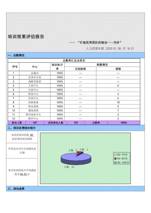 经理级以上培训效果评估报告.doc