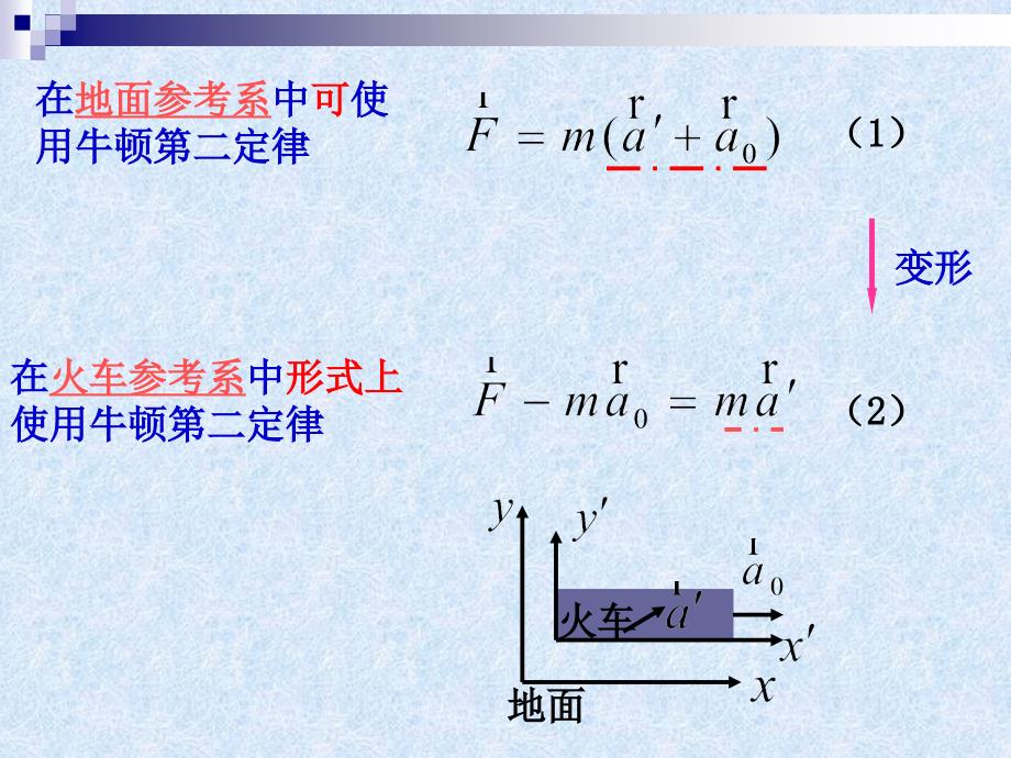 非惯性系惯性力PPT课件.ppt_第3页