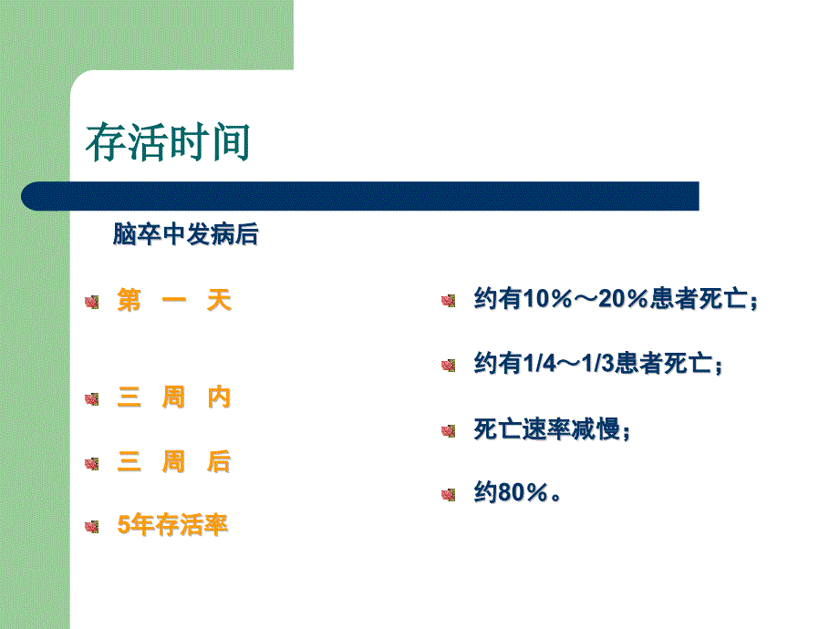 脑卒中后家庭康复指导课件.pptx_第3页