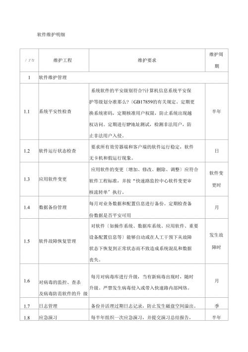 软件维护明细.doc