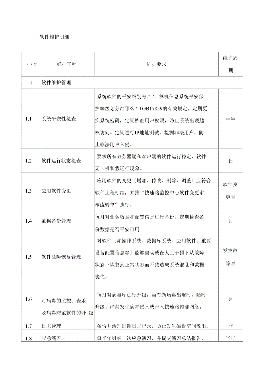 软件维护明细.doc_第1页