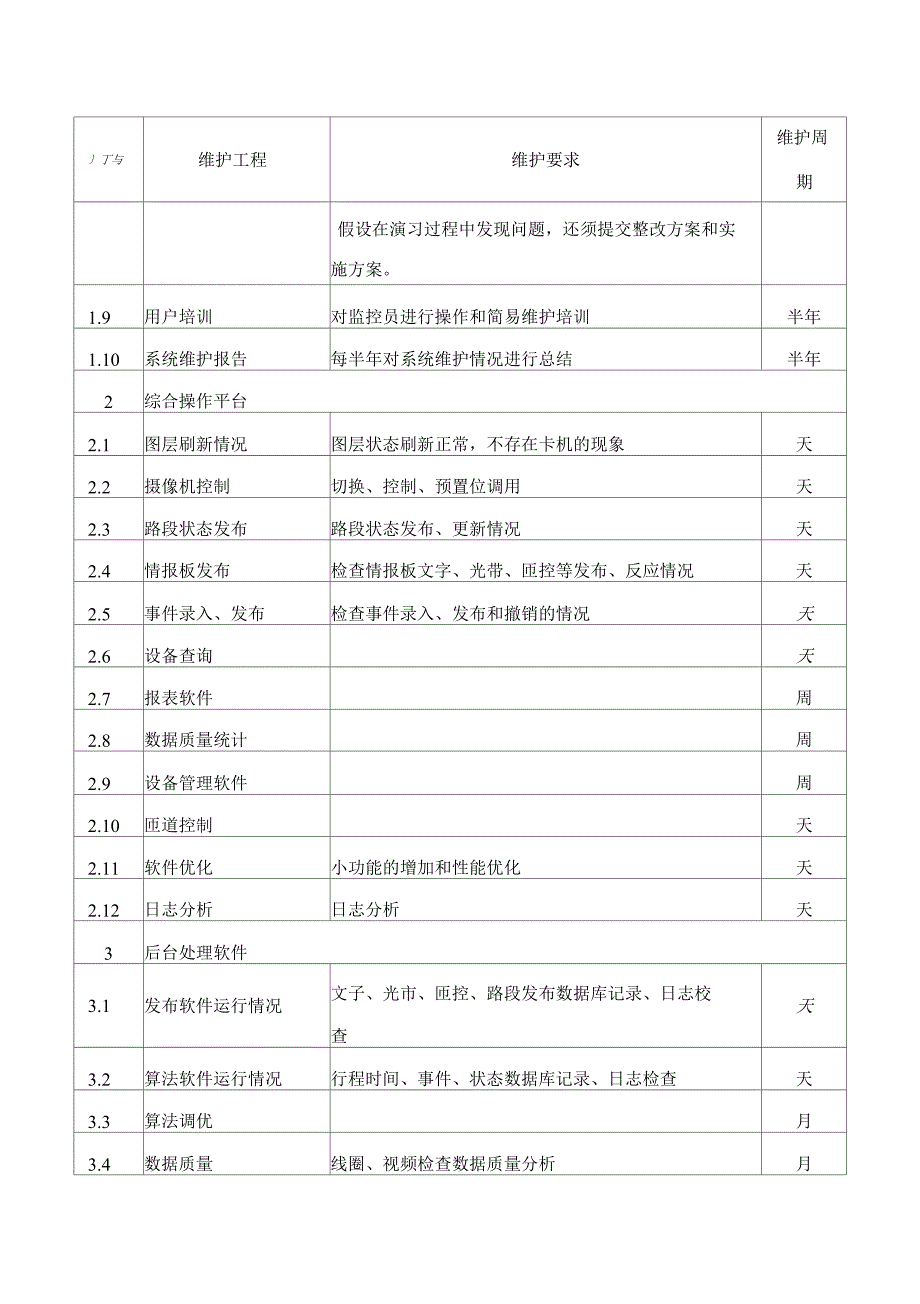 软件维护明细.doc_第2页