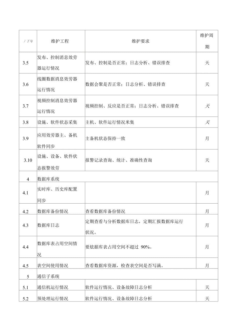 软件维护明细.doc_第3页