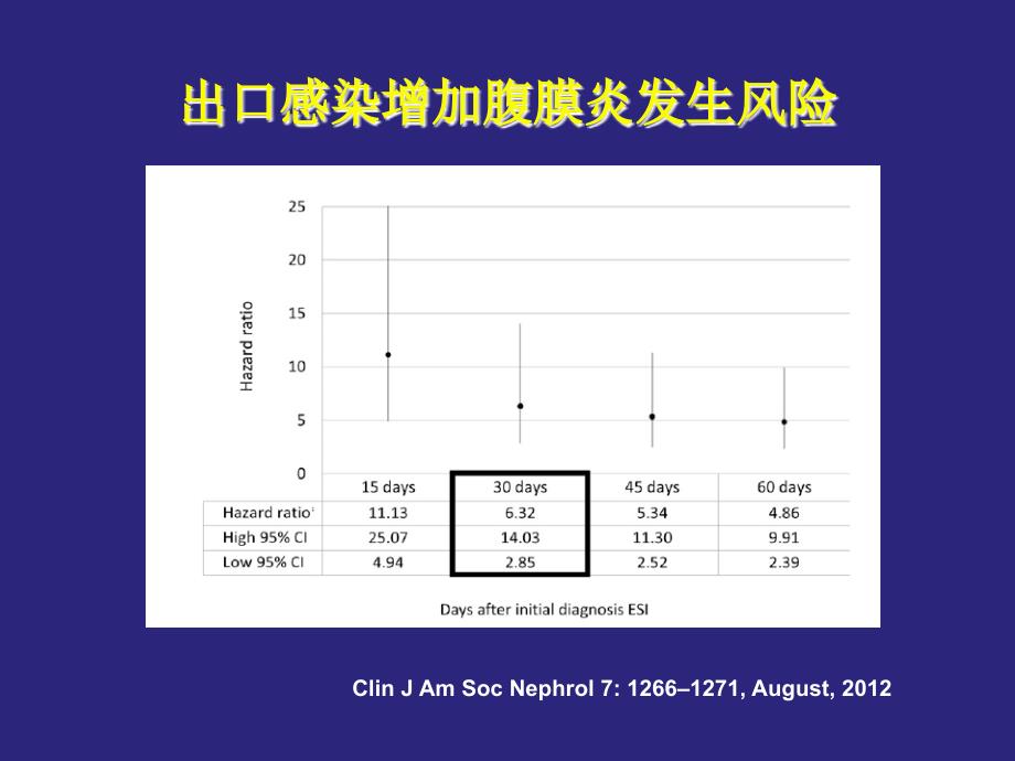 腹膜透析隧道感染.ppt_第3页