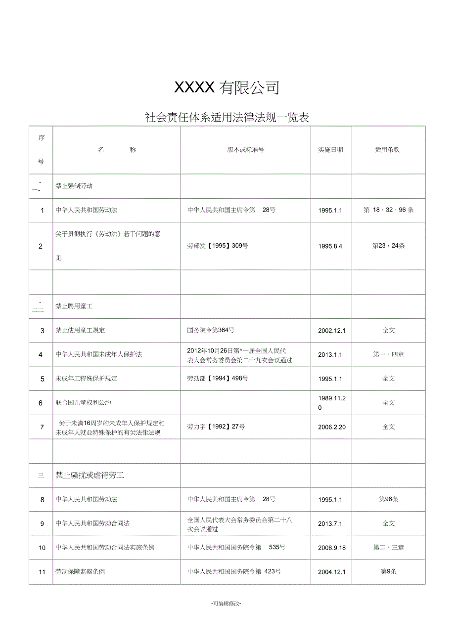 社会责任适用法律法规一览表.doc_第1页