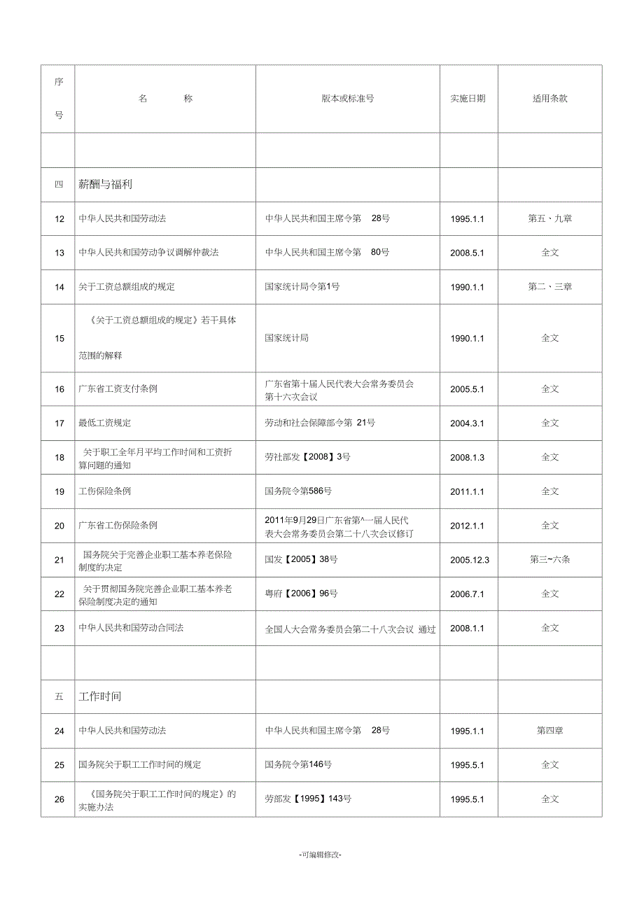 社会责任适用法律法规一览表.doc_第2页