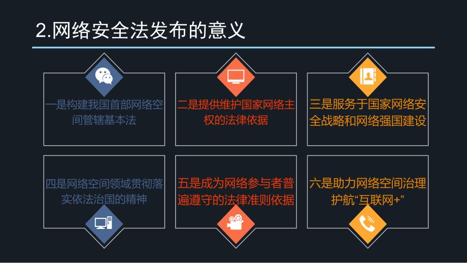网络安全法PPT课件.pptx_第2页