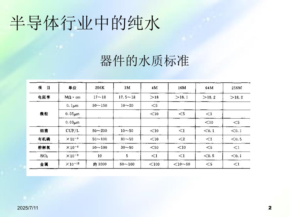 超纯水的制备ppt课件.ppt_第2页