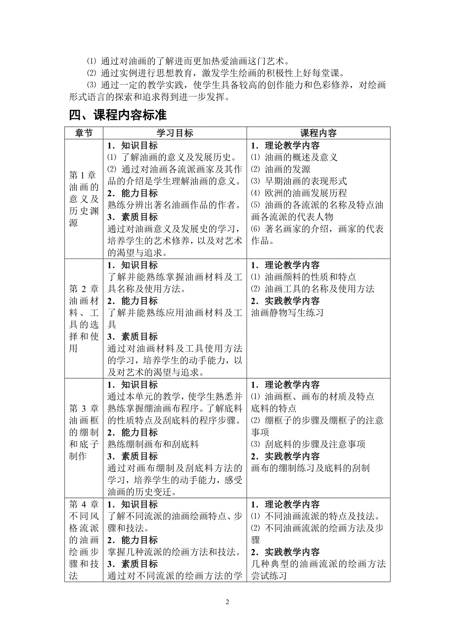 美术教育专业油画课程标准.doc_第2页
