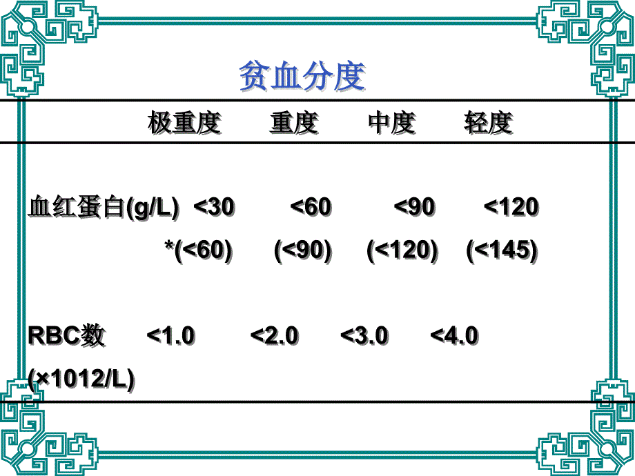 贫血的护理查房.ppt_第3页