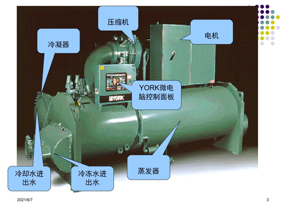 离心式冷水机组操作培训知识PPT课件.ppt_第3页
