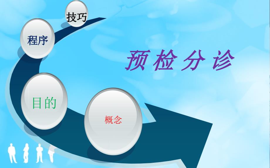 预检分诊与致命性胸痛的早期识别.ppt_第3页
