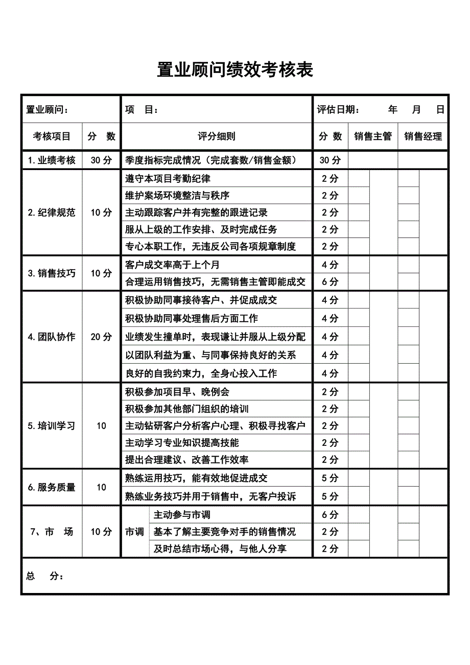 置业顾问绩效考核表.doc_第1页