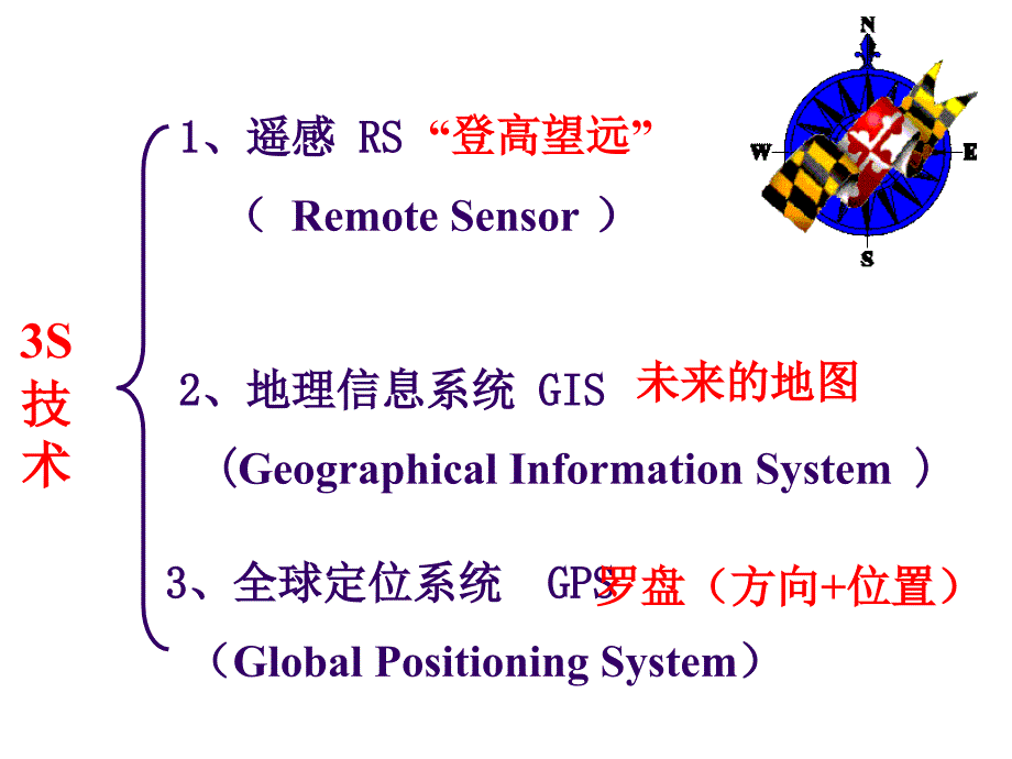 遥感技术PPT课件.ppt_第2页