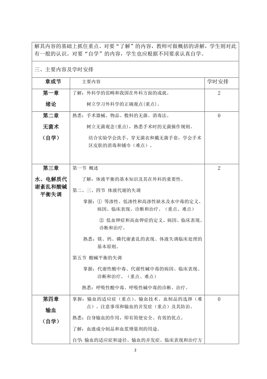 第九版外科学教学大纲.docx_第2页