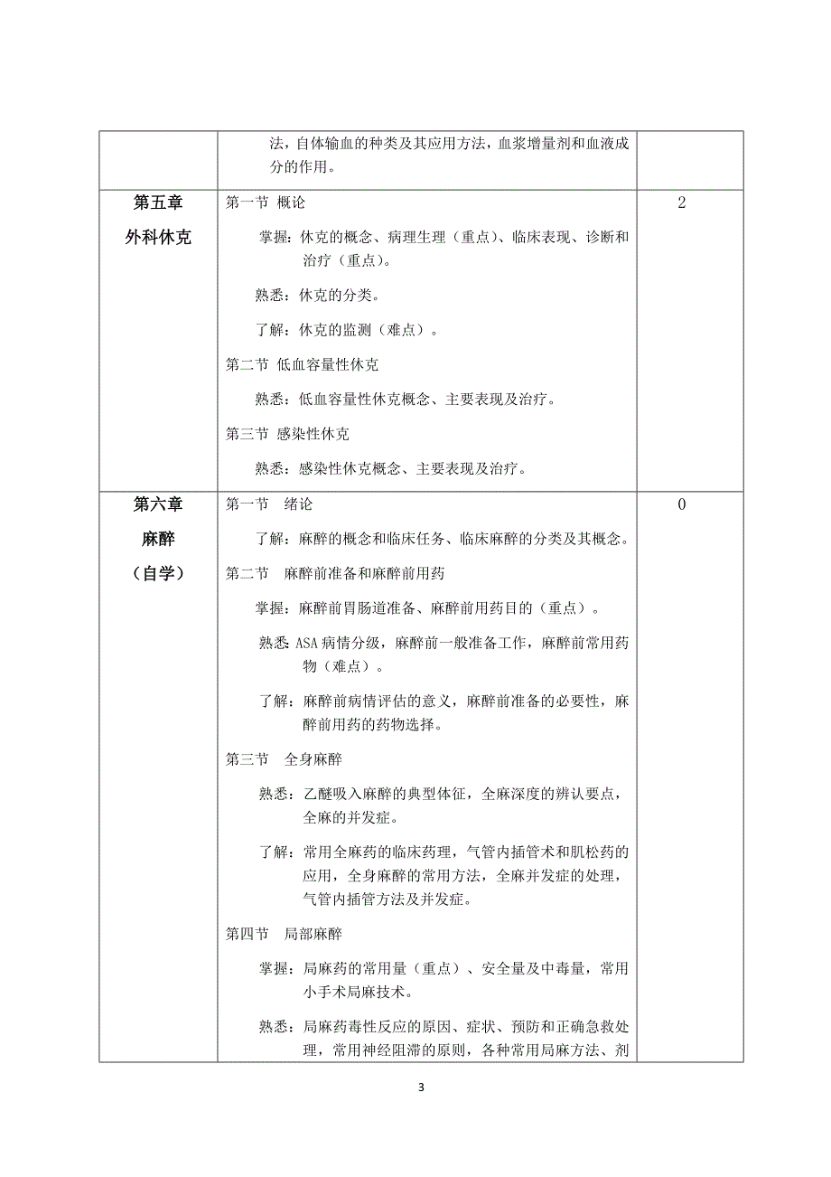 第九版外科学教学大纲.docx_第3页