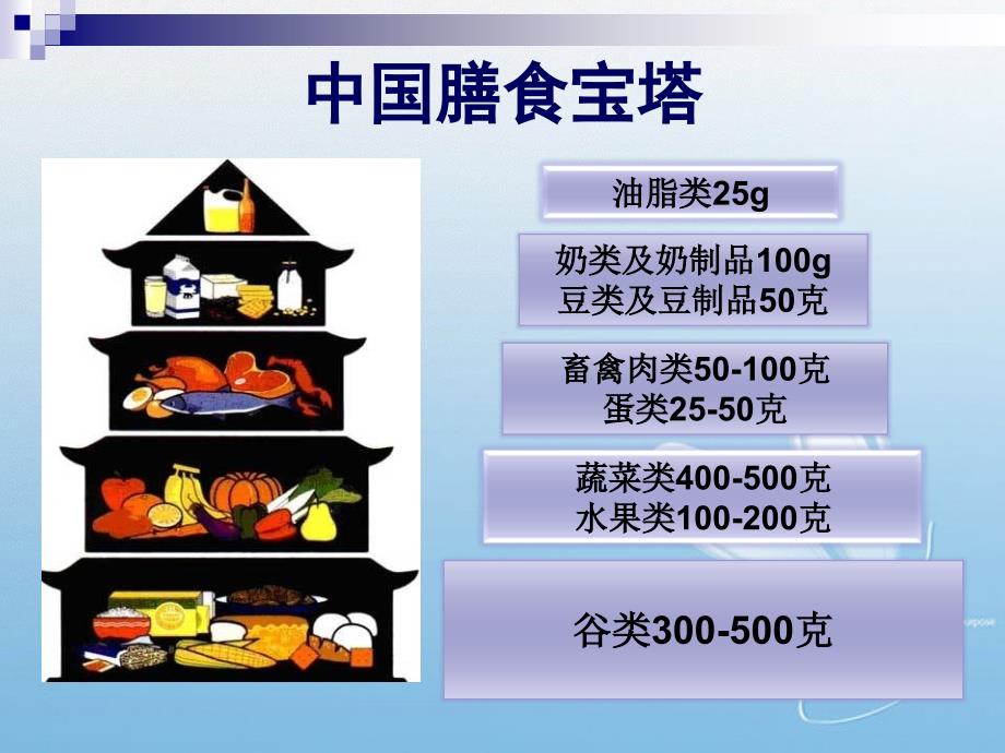 糖尿病的饮食指导PPT课件.ppt_第3页