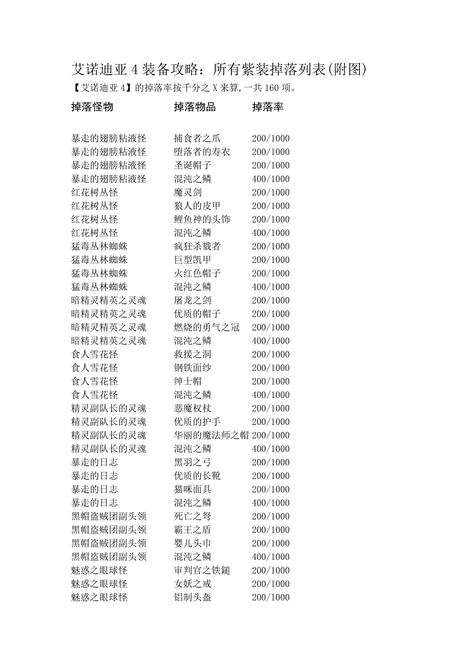 艾诺迪亚4所有紫装掉落列表附图.docx_第1页
