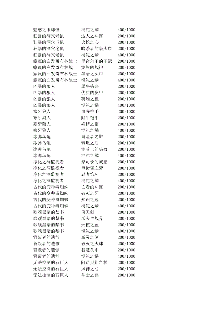艾诺迪亚4所有紫装掉落列表附图.docx_第2页