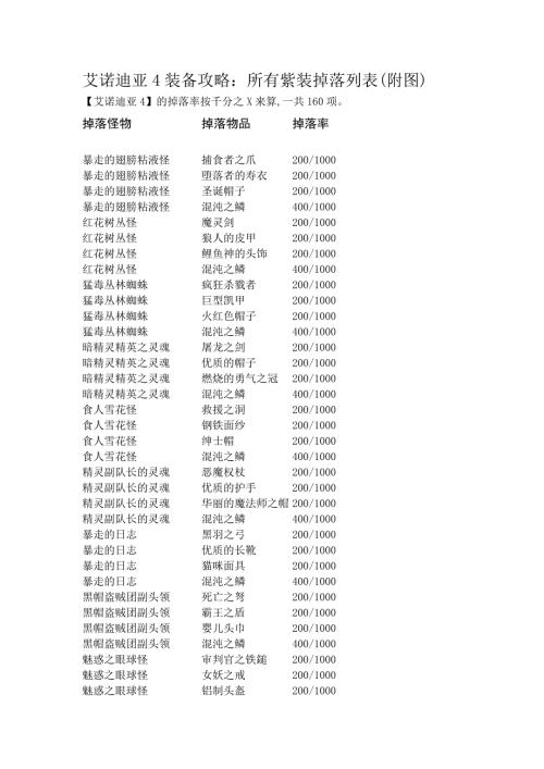 艾诺迪亚4所有紫装掉落列表附图.docx