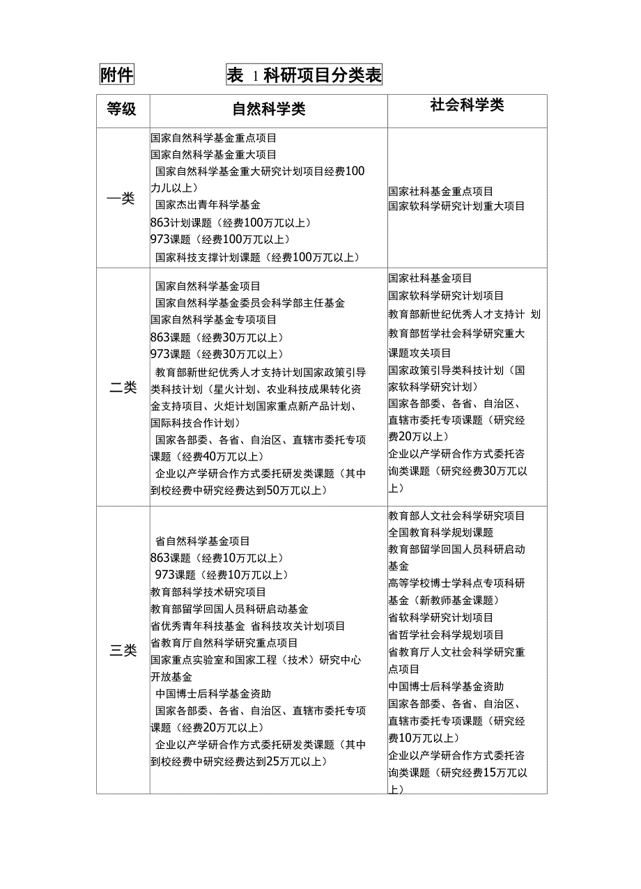 科研项目评审评分表完整.doc_第3页