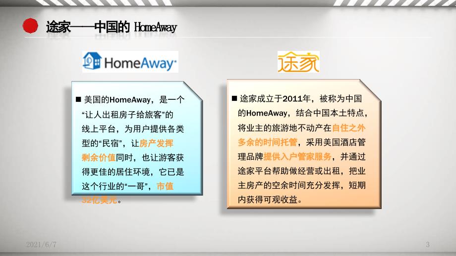 途家商业模式PPT课件.pptx_第3页