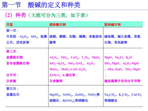 酸碱催化剂及催化作用.ppt