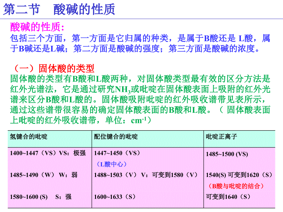 酸碱催化剂及催化作用.ppt_第2页