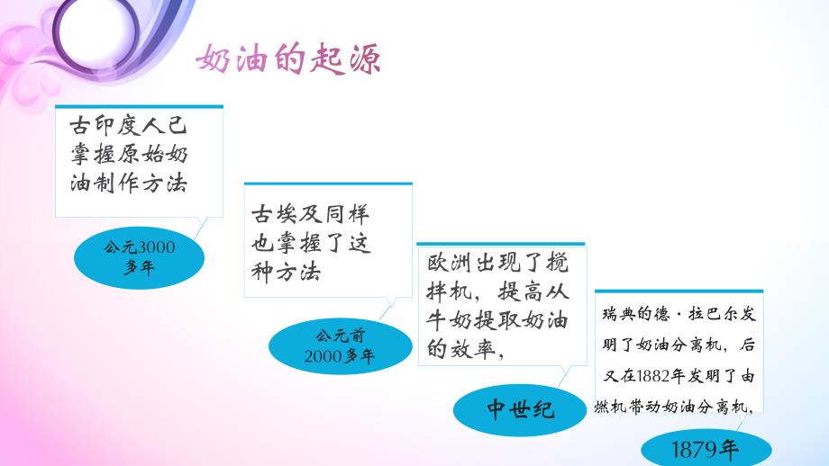 裱花奶油知识PPT课件.ppt_第3页