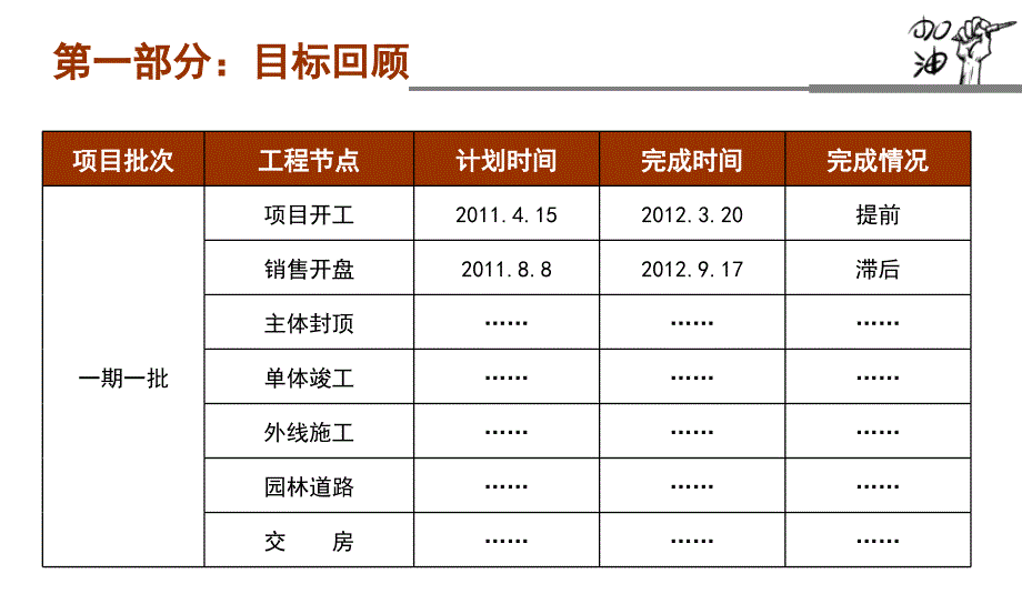 项目复盘工作报告模版.ppt_第3页
