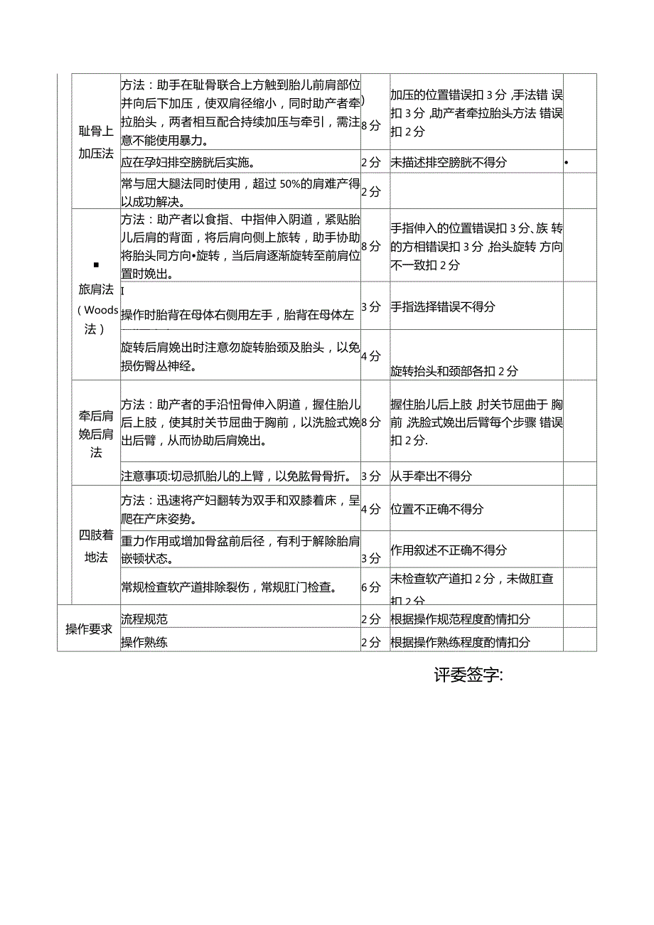 肩难产处理操作评分标准.doc_第3页