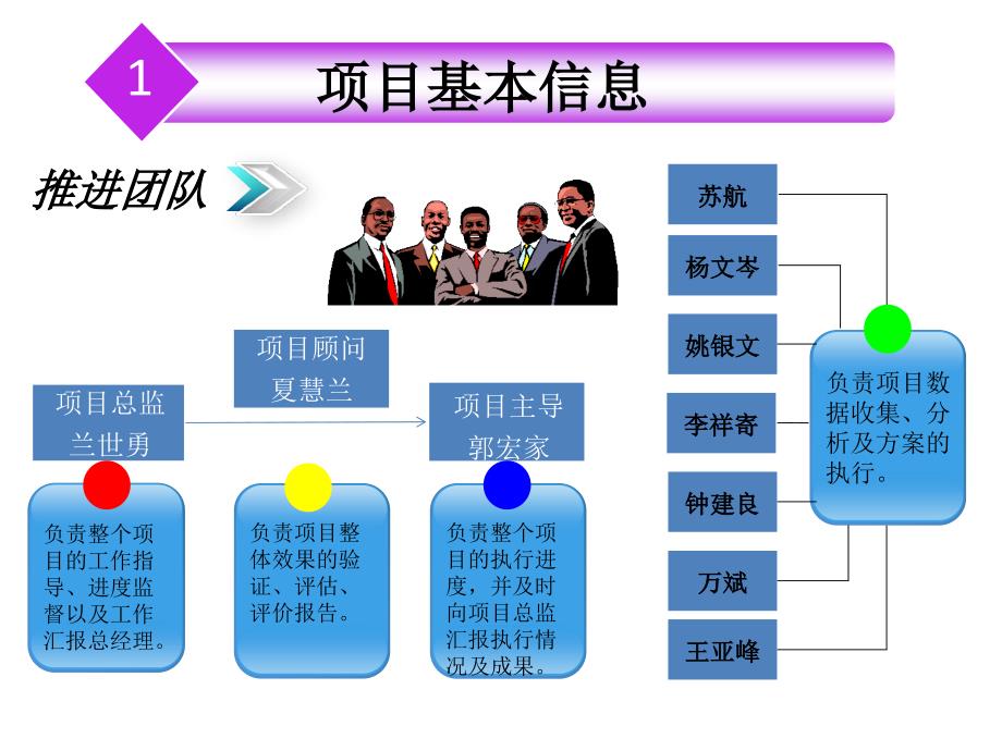 降低生产辅料成本项目改善汇报.ppt_第3页