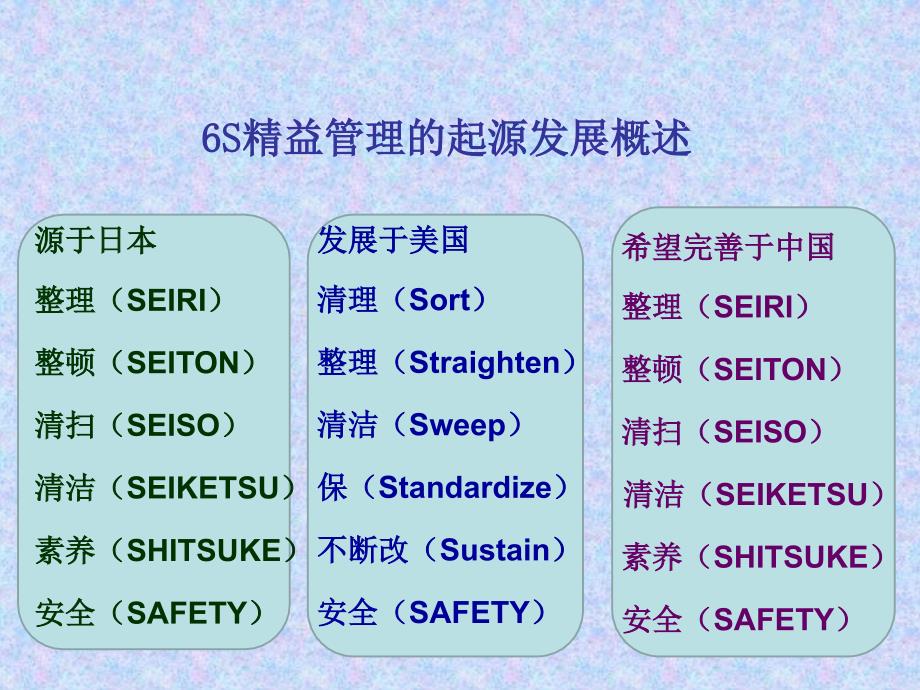 精益管理PPT课件.ppt_第3页