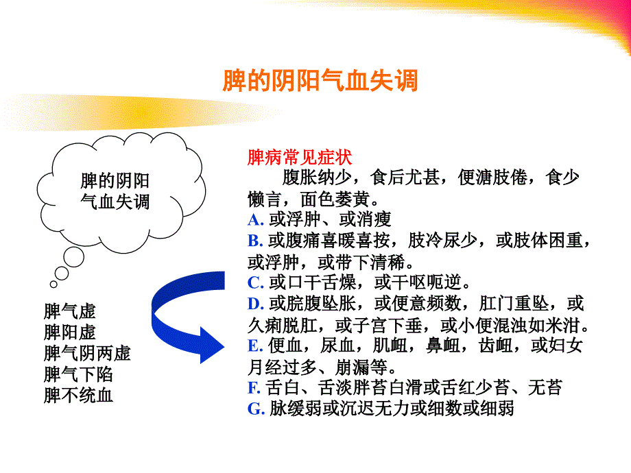 脾主统血广东中医药大学中医学.ppt_第2页