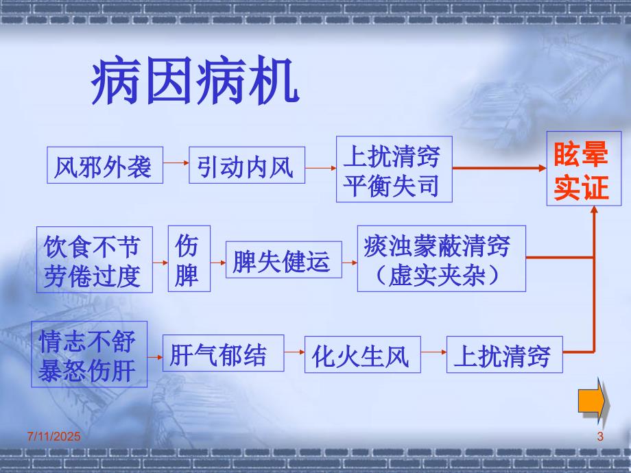 耳眩晕诊治与调护ppt课件.ppt_第3页