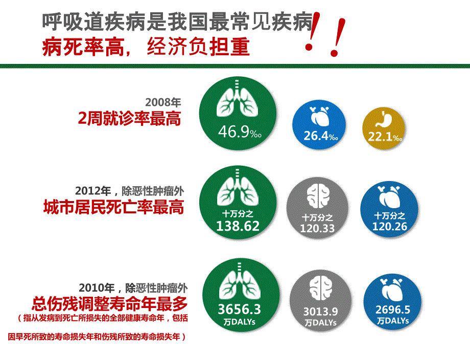 雾化吸入PPT课件.pptx_第3页