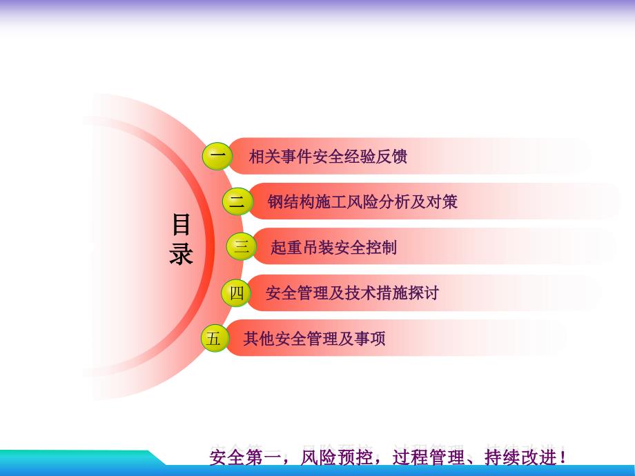 钢结构吊装施工安全控制.ppt_第2页
