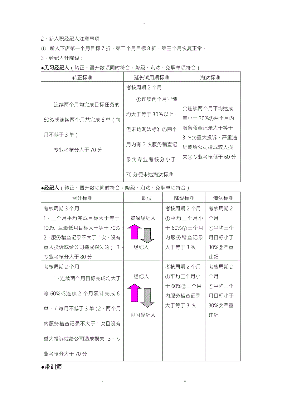 链家地产经纪人运营部绩效方案及升降级制度P.doc_第2页